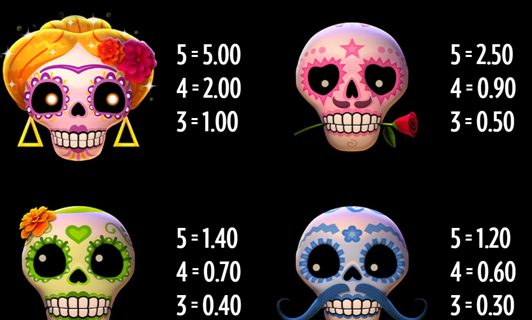 Esqueleto Explosivo 2 Slot Review - Thunderkick - Chipmonkz Slots