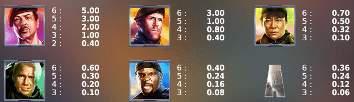 The Expendables Megaways Slot Release Stakelogic Base Game Visuals Art Work Pay table Symbols