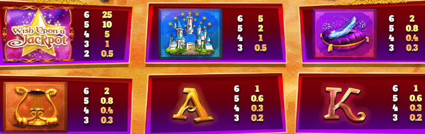 Wish Upon A Jackpot Megaways Slot Review Casino Visuals Base Game Pay Table Symbols