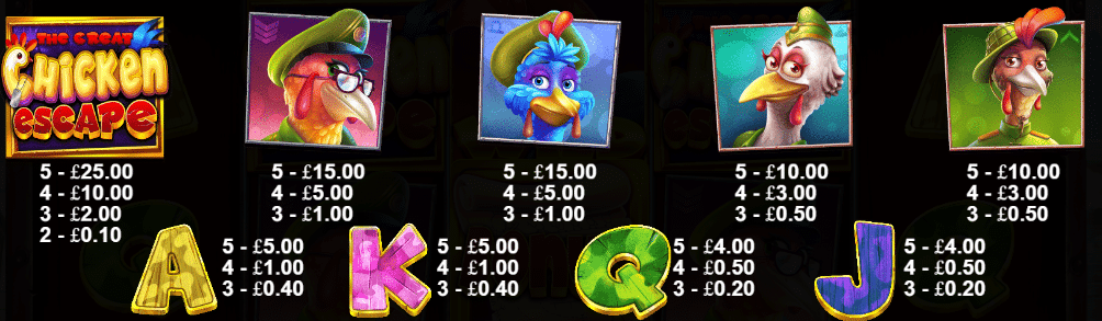 The Great Chicken Escape Slot Review Casino pragmatic Play Base Game Visuals Pay Table Symbols