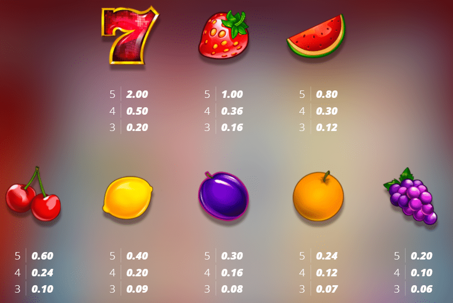 Immortal Fruits Slot Review Nolimit City Casino Visuals Base Game Art Work Symbols Pay Table