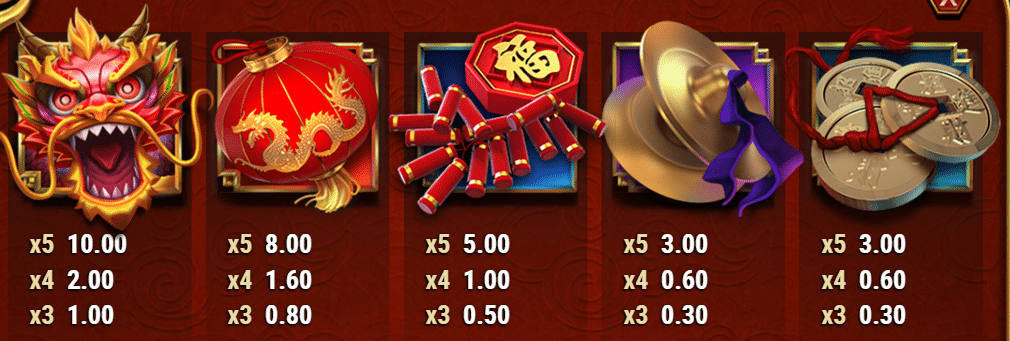 Celebration Of Wealth Slot Review Play'n Go Casino Visuals Symbols Pay Table