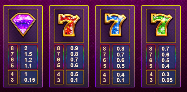 Slot Vegas Megaquads Slot Review Big Time Gaming Visuals Casino Symbols Pay Table Base Game