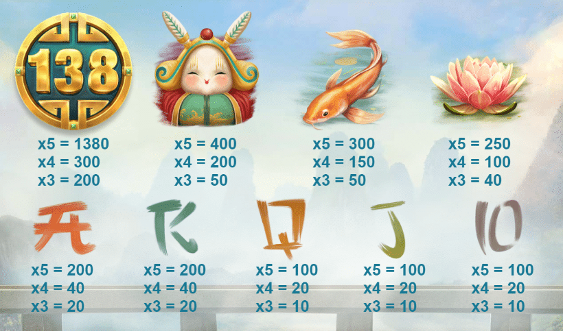 Dragon's Luck Deluxe Slot Review  Red Tiger Gaming Visuals Base Game Bonus Volatile Symbols