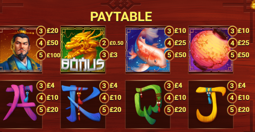 Eastern Gold Slot Review  Gamevy Visuals Pay Table Symbols Bonus