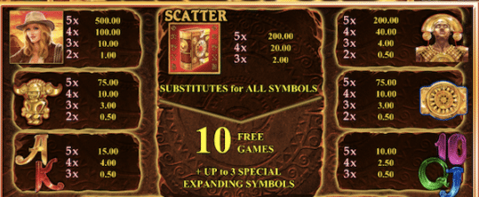 Book Of Ra: Temple Of Gold Slot Review Novomatic Slots Casino Pay Table Volatile