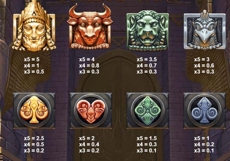 Age Of Akkadia Slot Review  Red Tiger Gaming Visuals Symbols Pay Table Bonus