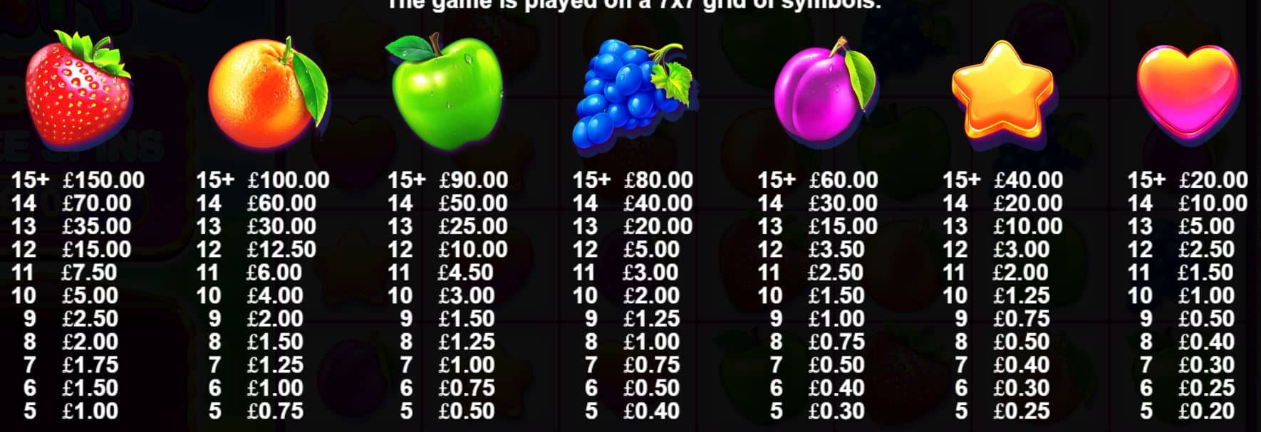 Fruit Party 2 Slot Review - Pragmatic Play - Chipmonkz Slots