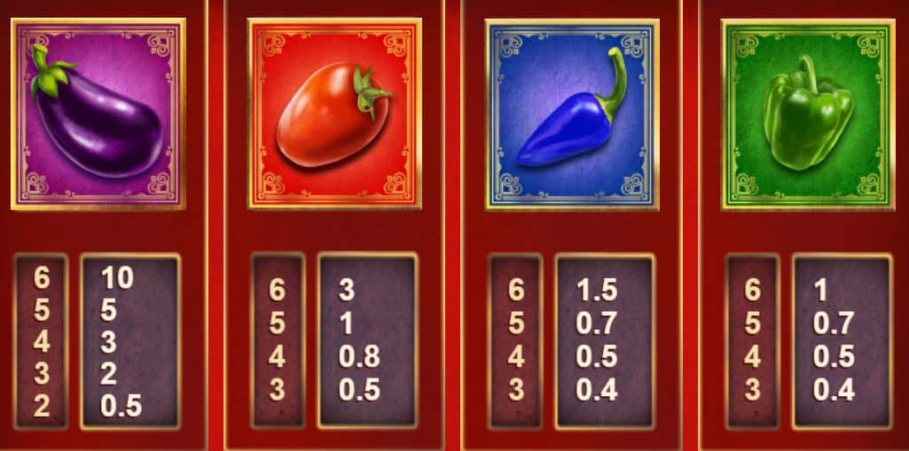 Spicy Meatballs Slot Review Big Time Gaming Casino Slots Bonus Symbols Volatile