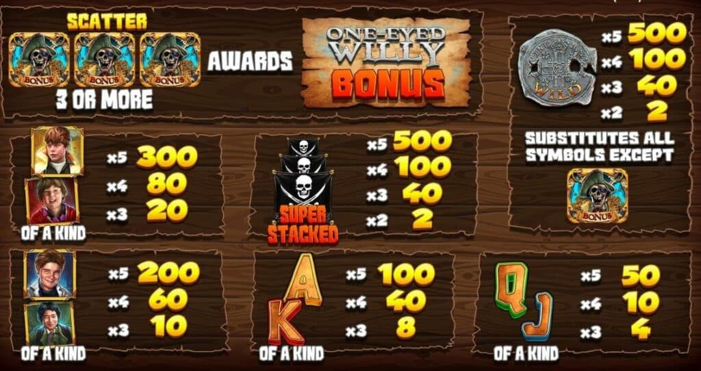 The Goonies Return Slot Review - Blueprint Gaming - Chipmonkz Slots