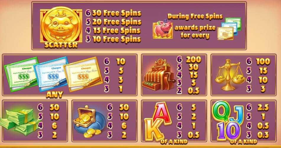 Bankin Bacon Slot Review Blueprint Gaming Visuals Symbols Volatile Bonus Casino