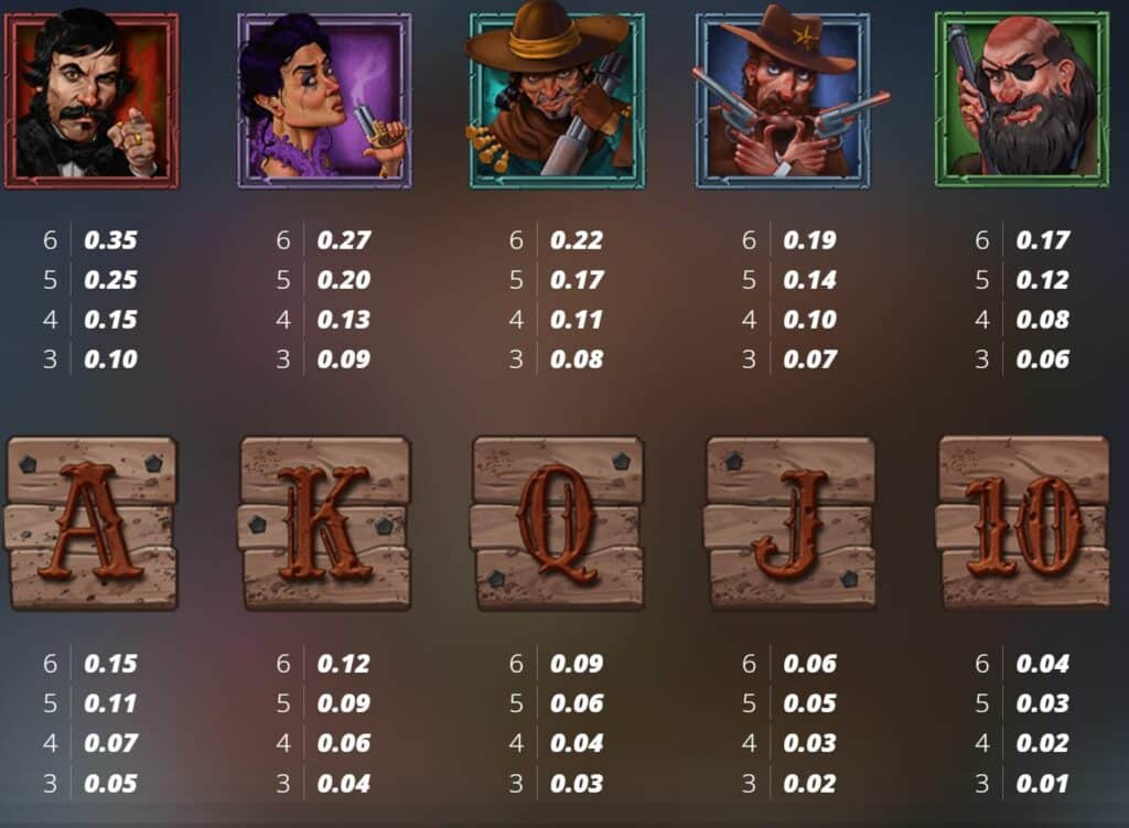 True Grit Redemption Slot Review Nolimit City Casino Symbols Volatile Bonus