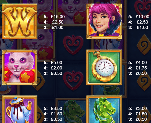 Alice In Adventureland Slot Review Fantasma Games Casino Visuals Symbols Volatile Bonus Scatter Wild Wilds