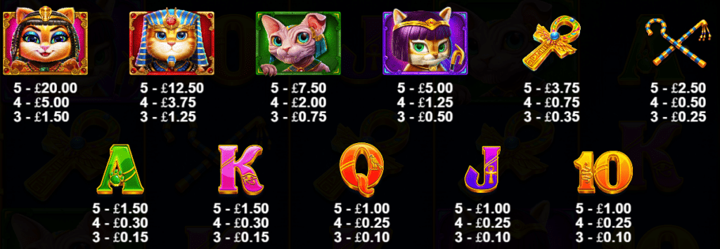 Cleocatra Slot Review Pragmatic Play Casino Visuals Symbols Pay Table Wild Scatter Volatile Respin Bonus Free Spins Bonus Buy