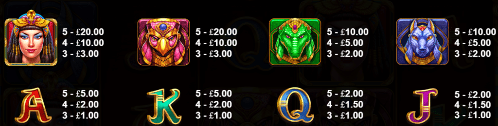 Queen Of Gods Slot Review Pragmatic Play Visuals Symbols Volatile Bonus Free Spins