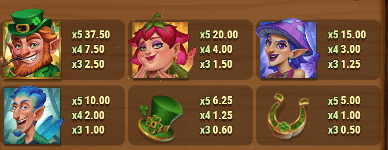 Leprechaun's Vault Slot Review Play'n Go Visuals Symbols Bonus Free Spins Volatile