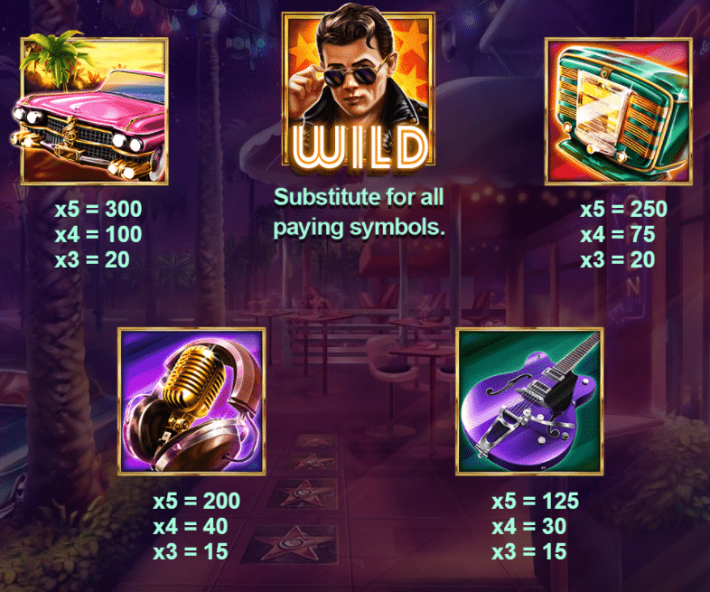 Rock'N'Lock Slot Review Red Tiger Gaming Casino Free Spins Volatile Visuals Free Spin