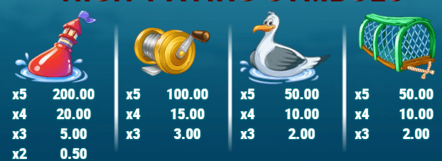 Boat Bonanza Slot Review Play'n Go Visuals Symbols Bonus Free Spin Wild Bonus Multiplier