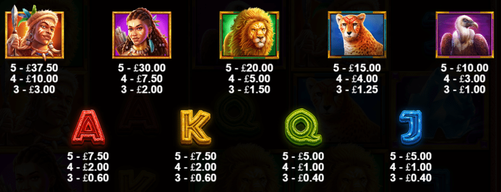 Gems Of Serengeti Slot Review Pragmatic Play Visuals Symbols Bonus Free Spin Volatile Wild Gems high variance Volatility RTP Casino