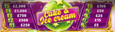 Cake & Ice Cream Slot Review Red Tiger Gaming Visuals Symbols Special Candy  Sweet