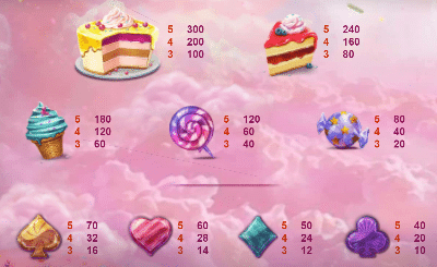 Cake & Ice Cream Slot Review Red Tiger Gaming Visuals Symbols Special Candy  Sweet