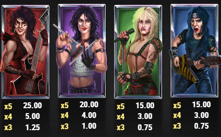 Motley Crue Slot Review Play'n Go Free Spins Multiplier Wilds Bonus Re-Spin