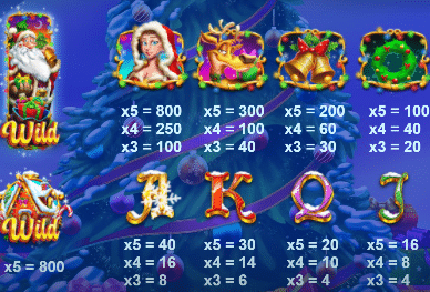 Santa Spins Slot Review Red Tiger Gaming Visuals Symbols Bonus Volatile Xmas Spins Wild Multiplier