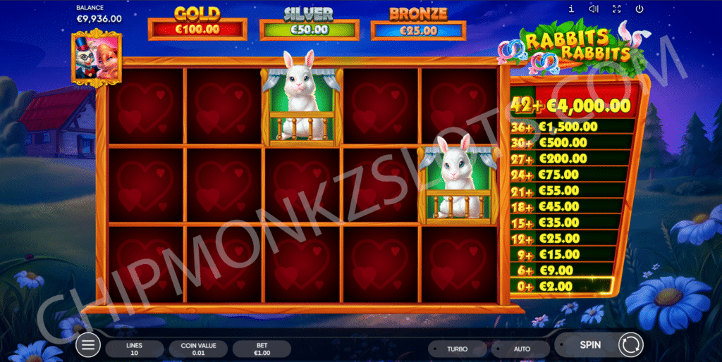 Rabbits Rabbits Rabbits Slot Review Endorphina Slots Casino Symbols Volatile Bonus Buy Respin Multiplier Wild