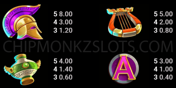 Trojan Kingdom Slot Review Just For The Win Slots Casino Bonus Jackpot Super Free Spin Wild