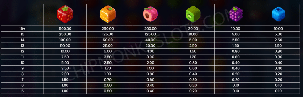 Giga Jar Slot Review - Push Gaming - Chipmonkz Slots