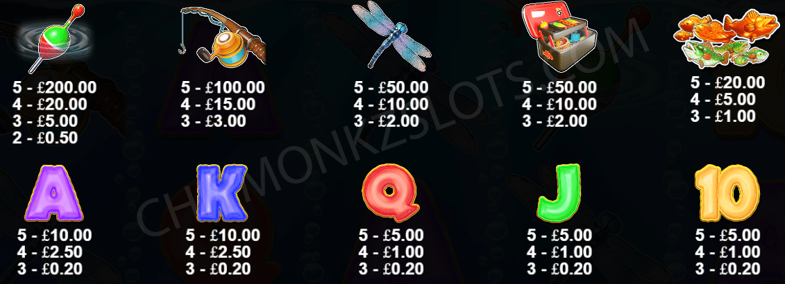 Revue de Big Bass Bonanza: Maximisez vos bonus et gagnez gros