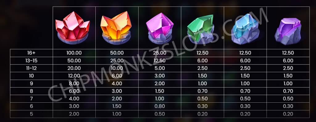 Crystal Catcher Push Gaming Casino Bonus Max Win Bonus Buy Buys Multiplier Crystal Catcher  