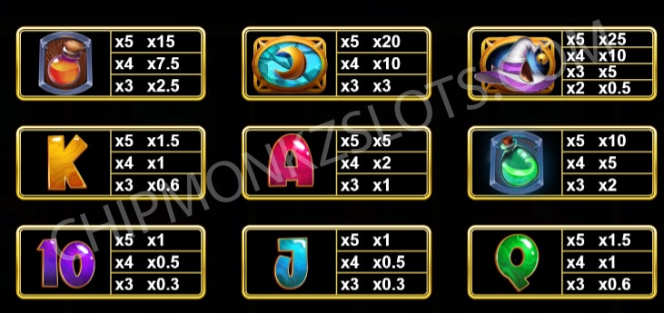 Purrfect Potions Reflex Gaming Symbols Bonus Free Spins Respins Symbols Wild Retrigger Bonus Buy Magic Bet