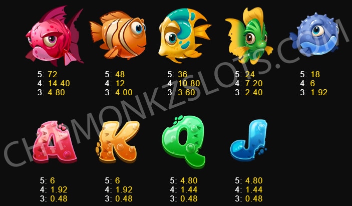 Shark Frenzy SlotMill Chilli Bandits Respin Frenzy Feature Shark Symbol Free Spins Multiplier Coin Treasure Symbols