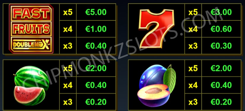 Fast Fruits Doublemax Reflex Gaming Slot Review Online Slots Casino Bonus Buy Volatile