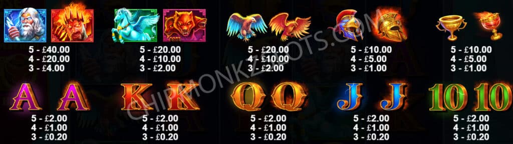 Zeus vs Hades Gods of War Pragmatic Play Slot Review Casino Slots Bonus Buy Volatile