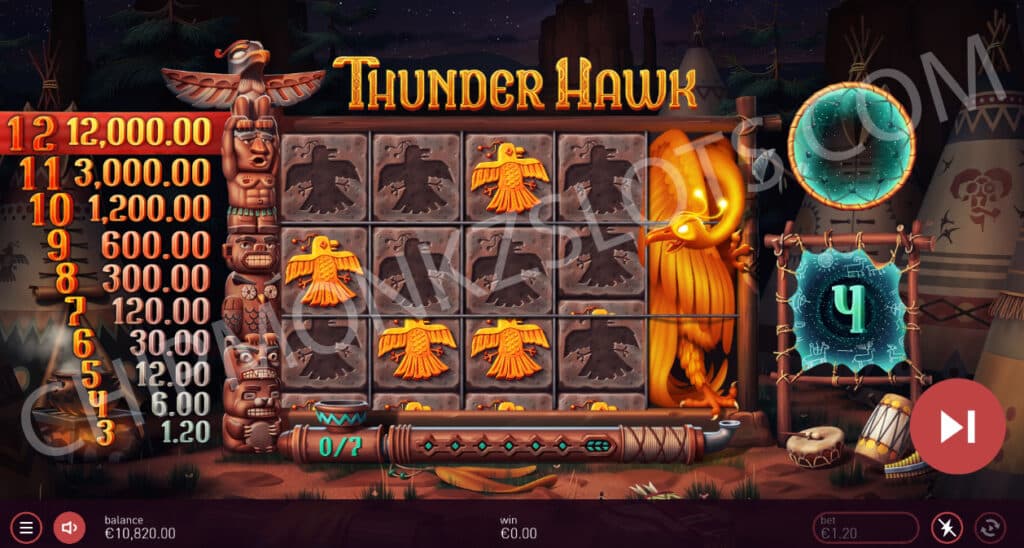 Thunderhawk Peter & Sons Slot Review Slots Online Casino Bonus Volatile New Yggdrasil Gaming