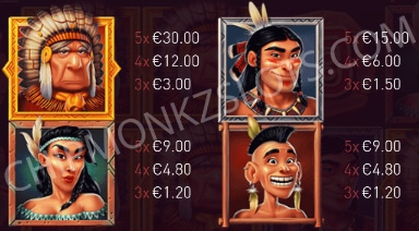 Thunderhawk Peter & Sons Slot Review Slots Online Casino Bonus Volatile New Yggdrasil Gaming