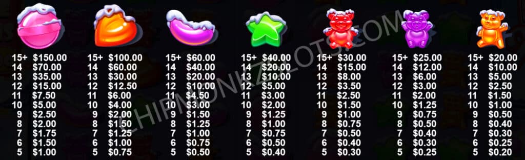 Sugar Rush Xmas Pragmatic Play Slot Review Online Slots Casino Big Max New Exlcusive