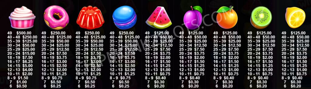 Candy Jar Cluster Pragmatic Play Slot Review Upcoming Online Slots Casino New Bonus