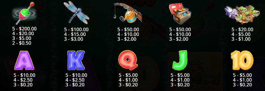 Big Bass Bonanza 1000 Reel Kingdom Slot Review Online Slots Casino New Volatile Symbols Pay Table Line