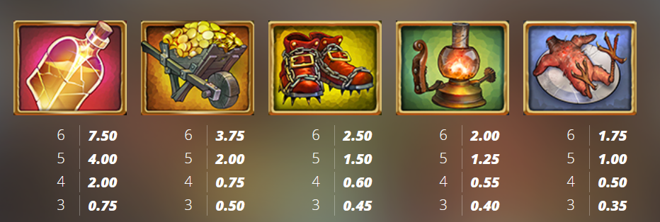 Fire In The Hole 3 Nolimit City Slot Review Online Slots Casino New Volatile