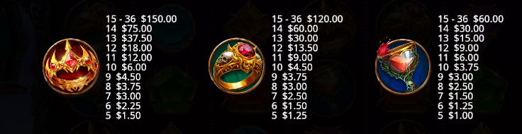 Gates Of Hades Pragmatic Play Slot Review Online Slots Casino New Volatile Symbols Pay Table Line