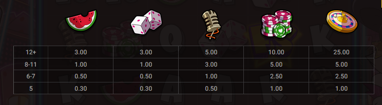 Le King Hacksaw Gaming Slot Review Online Slots Casino New Volatile Symbols Pay Table Line