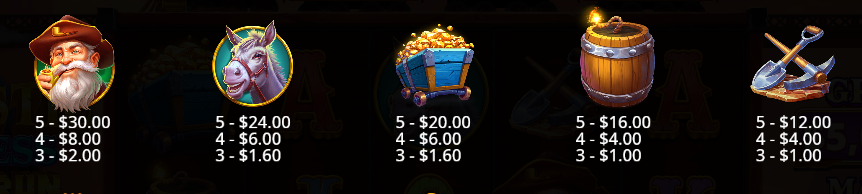Majestic Express Gold Run Pragmatic Play Slot Review Online Slots Casino New Volatile Symbols Pay Table Line
