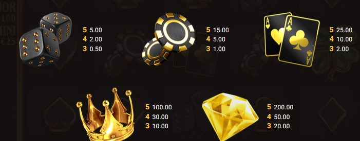 The Luxe Hacksaw Gaming Slot Review Online Slots Casino New Symbols Pay Table Line