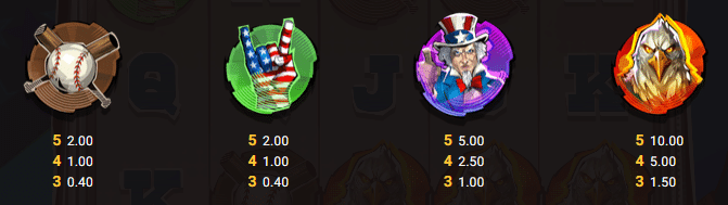Ultimate Slot Of America Hacksaw Gaming Slot Review Online Slots Casino New Volatile