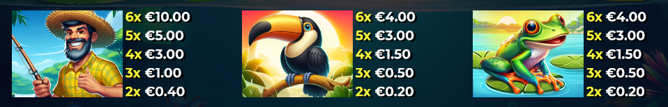 4 Fantastic Fish Amazon Adventure 4ThePlayer Slot Review Online Sots Casino New Volatile Symbols Pay Table Line
