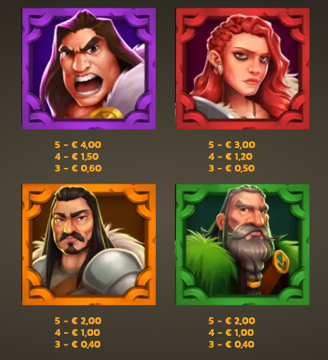 Betbarian Bounty PearFiction Studios Slot Review Online Slots Casino New Volatile Symbols Pay Table Line