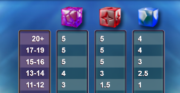 Crystal Towers Big Time Gaming Slot Review Online Slots Casino New Volatile